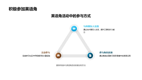 英语学习的全面攻略