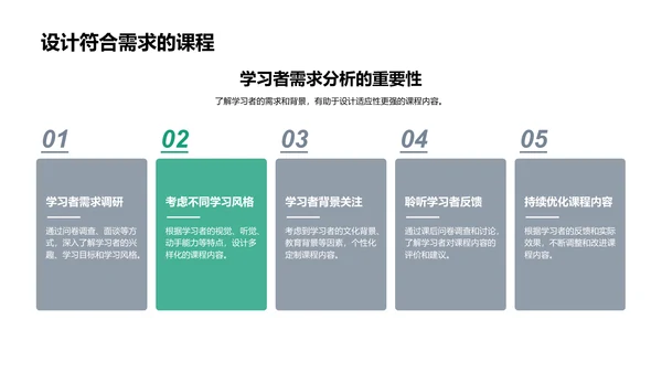 优化课程设计实践PPT模板