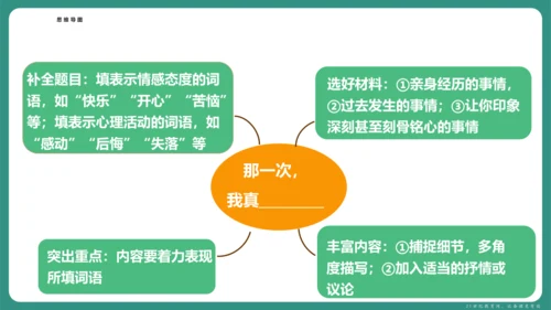 七年级语文上册第二单元 写作 学会记事 课件-【课堂无忧】新课标同步核心素养课堂