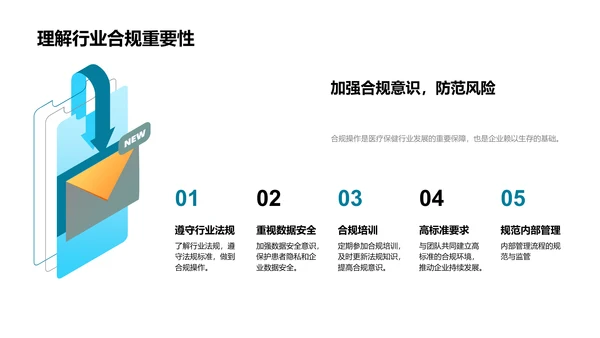 医疗合规实战指南