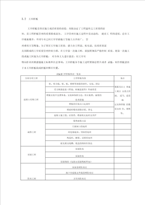 工程实体样板实施专项方案