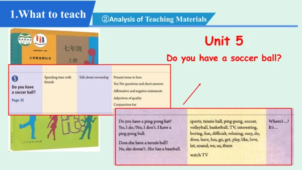 Unit 5  SectionA Grammar Focus-3c 说课课件 人教版七年级英语上册U