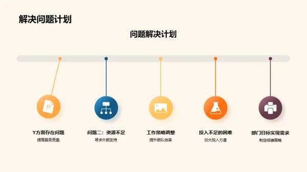 部门绩效深度分析