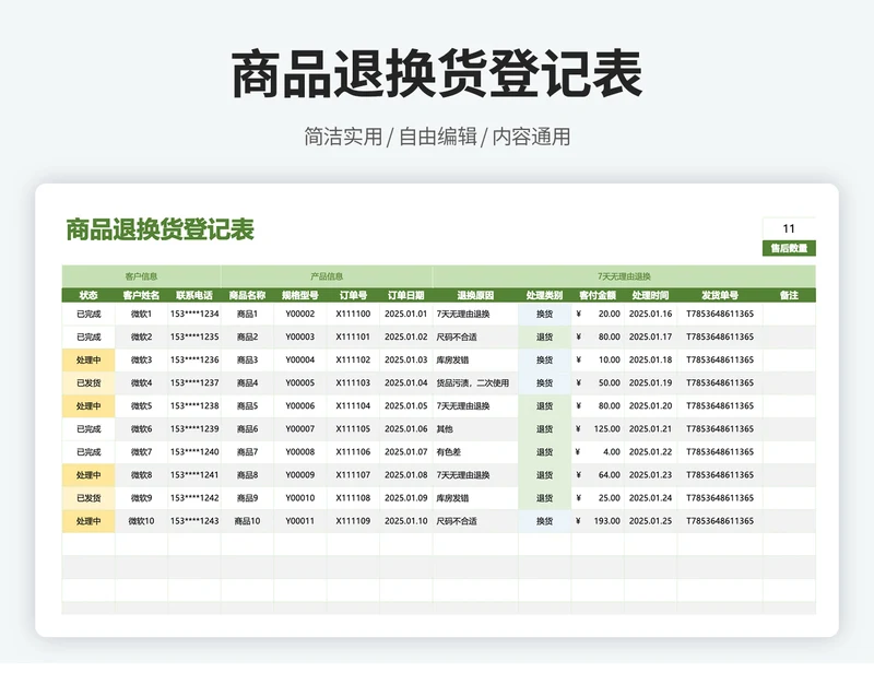 商品退换货