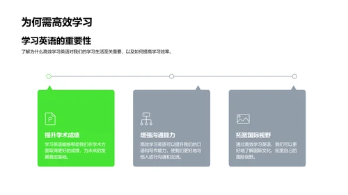 英语学习新策略PPT模板