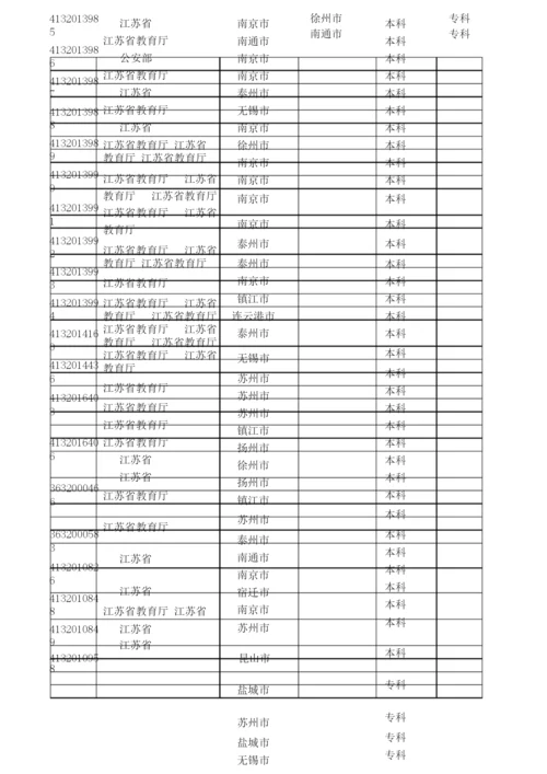 2020最新统计江苏省普通高等学校名单(167所).docx