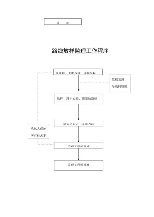 公路综合施工监理标准工艺标准流程图.docx