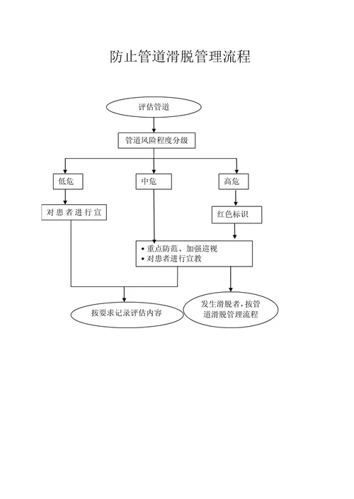 管道滑脱应急预案