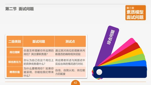 面试技能培训大学生职业教育PPT课件