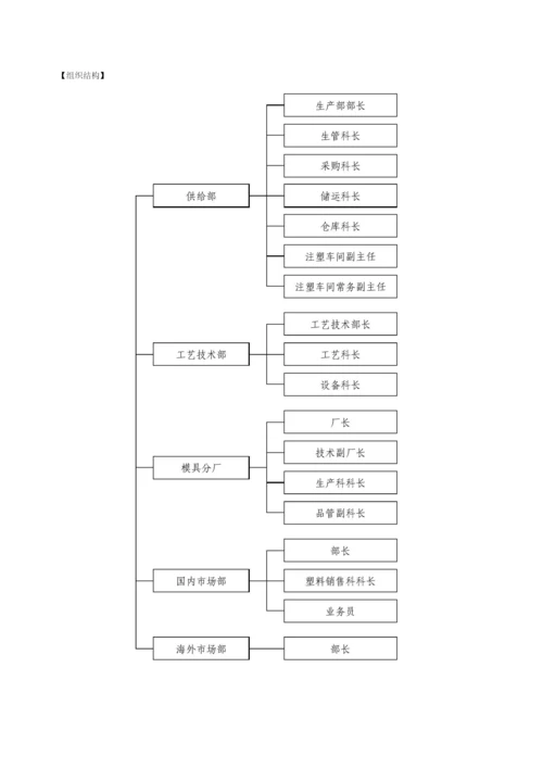 注塑加工公司绩效考核.docx