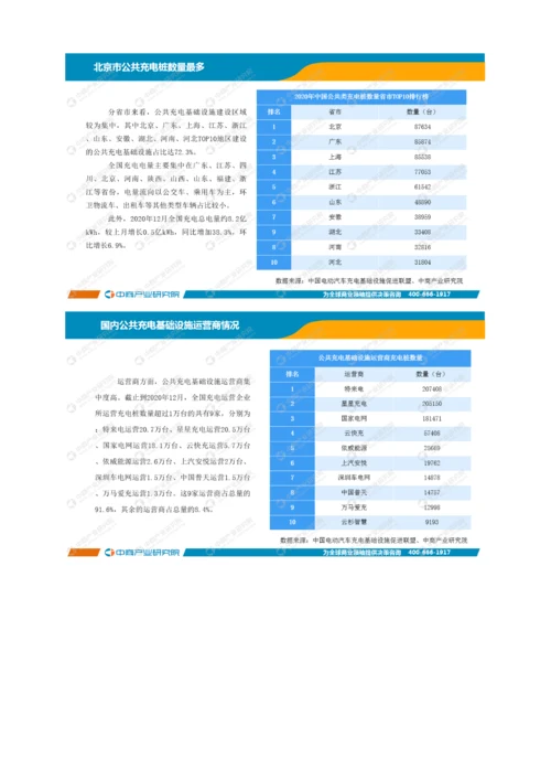 中国新能源汽车行业运行情况月度报告-11.docx