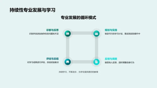 学生心理健康指导PPT模板