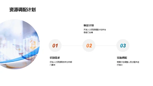 人资部门年度策略会议