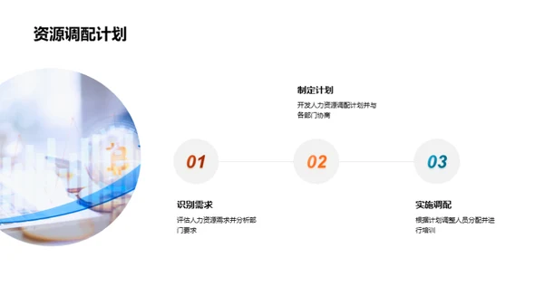 人资部门年度策略会议