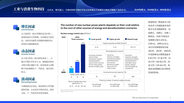 麦肯锡调查报告:未来15年18个保持高增长的行业分析