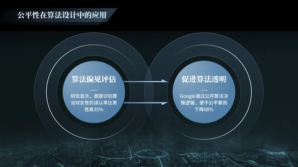 黑色科技人工智能研究报告PPT模版
