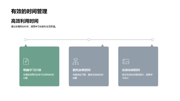 初二生活全景图