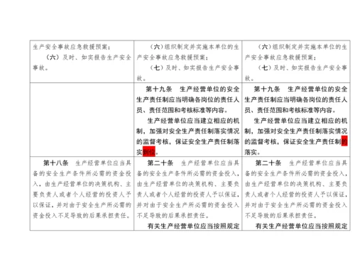 《中华人民共和国安全生产法》新旧对照表.docx