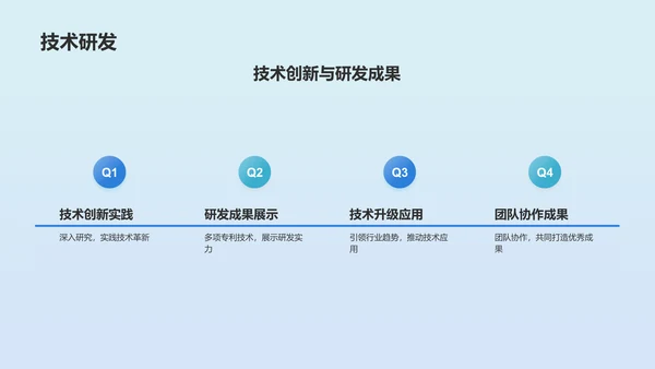 蓝色渐变风竞聘述职PPT模板