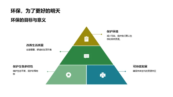 家庭环保行动