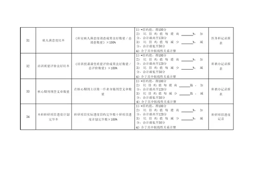 妇科外科岗位绩效考评指标