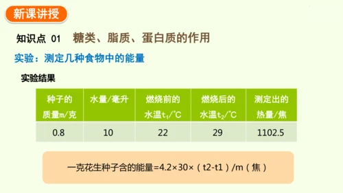 4.2.1食物中的营养物质-七年级生物下学期同步精品课件（2024人教版）(共43张PPT)