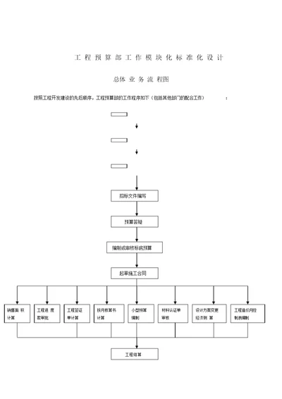 工程预算部工作模块化标准化设计