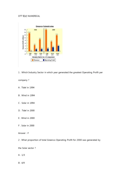 CEB题库DTT笔试NUMERICAL.docx