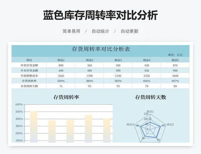 蓝色库存周转率对比分析