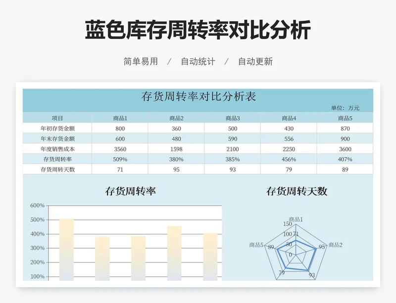 蓝色库存周转率对比分析
