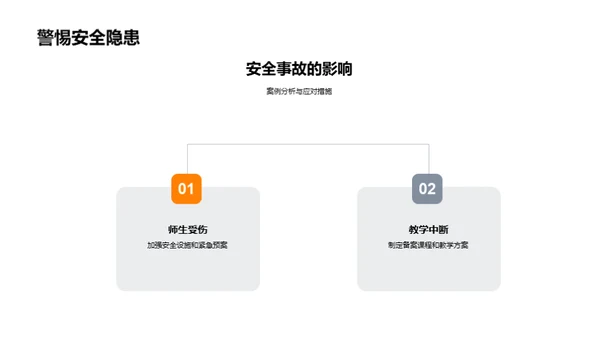 校园安全教育实践