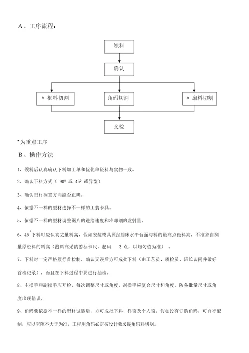 铝合金门窗生产流程