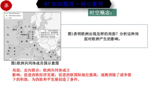 第五单元 二战后的世界变化 （单元复习）-九年级历史下册同步备课系列（部编版）