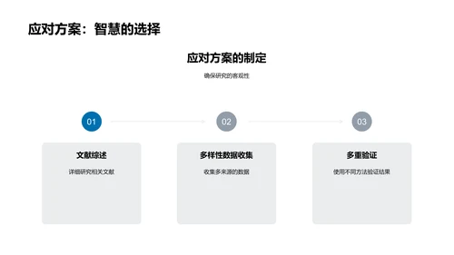 博士答辩报告PPT模板