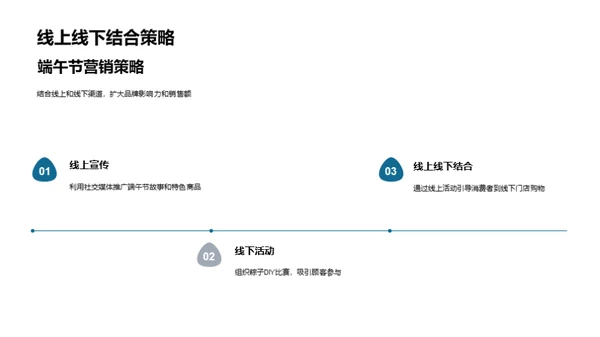 端午营销全攻略