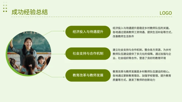 绿色简约风乡村教师队伍建设专项调查报告PPT