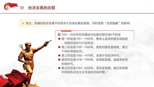 西藏经济发展史中的历程成就和经验ppt