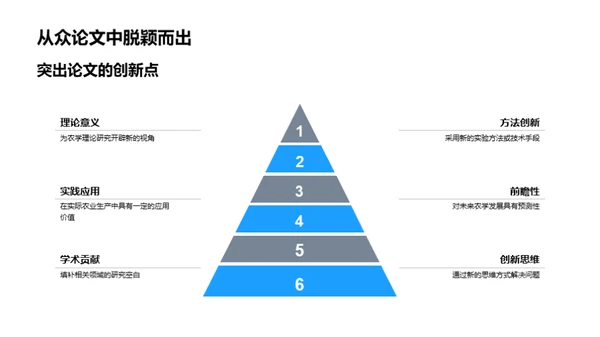 农学论文答辩秘籍