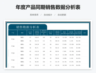 年度产品同期销售数据分析表