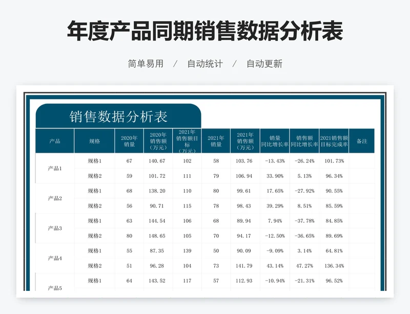 年度产品同期销售数据分析表