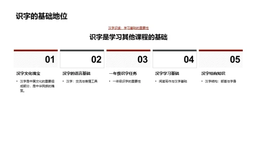 汉字识字之旅