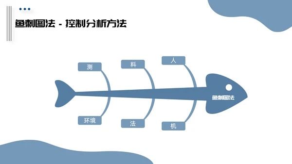 HR人力资源培训管理PPT课件