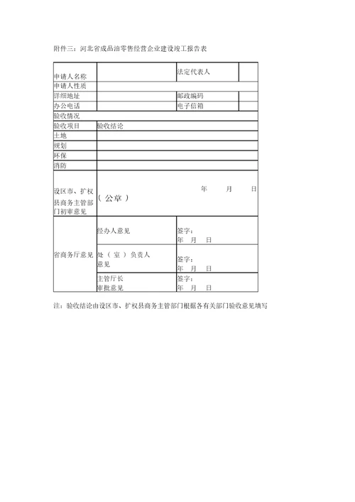 零售行业河北省成品油零售市场管理实施细则