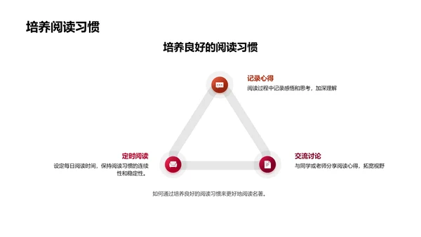 名著赏析课堂教学PPT模板