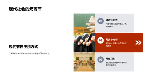 元宵节的历史与现状