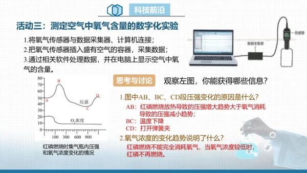 我们周围的空气（第一课时）课件（共13张ppt内嵌视频）