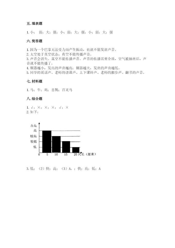 教科版科学四年级上册第一单元声音测试卷含答案（研优卷）.docx