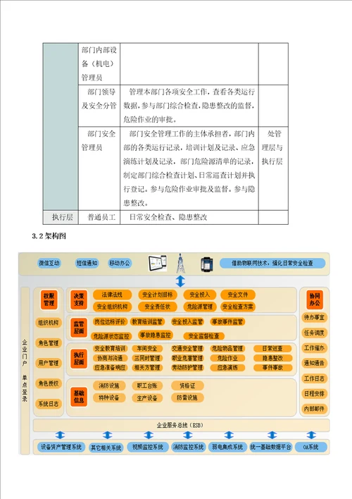 企业安全生产管理信息系统解决方案