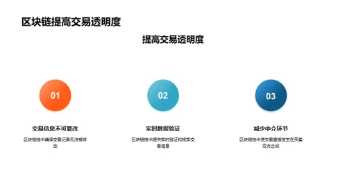 科技驱动房产销售