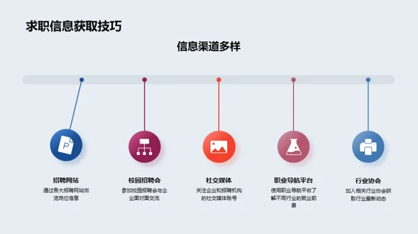 求职启航